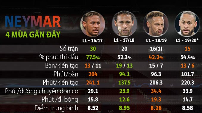 Tổng hợp tất cả các bàn thắng của Neymar trong hơn 10 năm qua