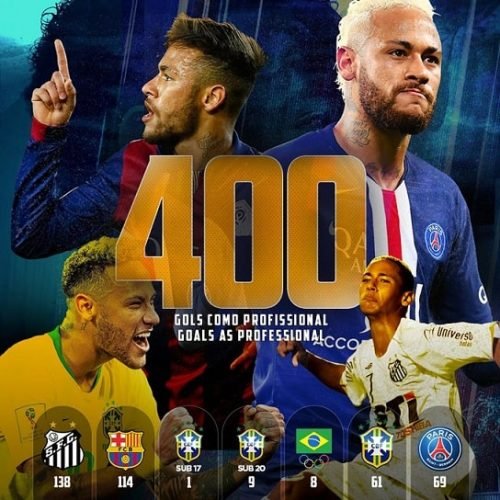 Những thành tích của Neymar cực kỳ đồ sộ